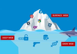Deep Web und Dark Web - eine Chance für die Personalbeschaffung