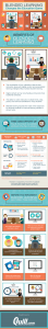 6 Mythen zu Blended Learning
