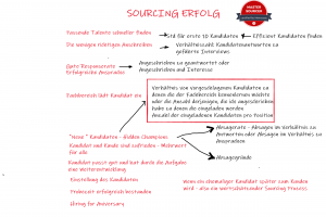 Bi-Weekly Gruppen-Call 2020-04-22 - Sourcing Erfolg - Ist-Aufnahme