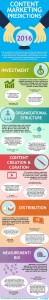 Content Marketing Prognosen 2016 - Expertenmeinungen - die Infographic