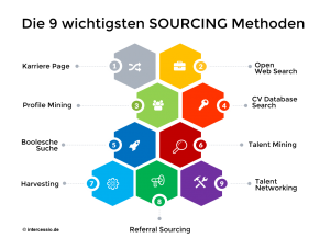 Die-9-wichtigsten-Active-Sourcing-Methoden-Infographic-by-Intercessio