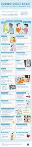 Digital Learning Buzzwords Educational und Educational Tech Buzzwords