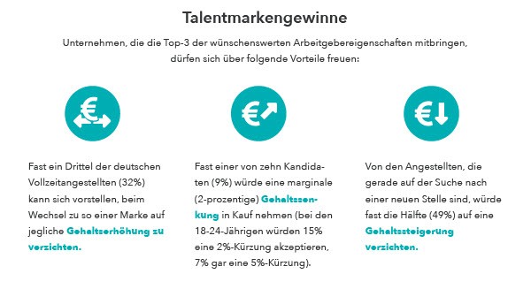 Employer Branding Arbeitgebermarke Talentmarkengewinne