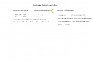Google Boolesche Befehle