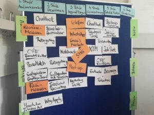 HR-Inspiration auf dem HR Innovation Day 2019 - Ohne Agilität geht es auch in HR nicht mehr