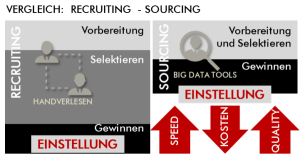 Idealtypischer Unterschied-Recruiting-Sourcing