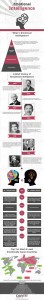 Infographic - Emotionale Intelligenz - wichtig für erfolgreiche Recruiter