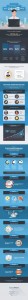 Infographic Mit diesen 8 Tipps-holen-Sie mehr aus Ihren LinkedIn Posts