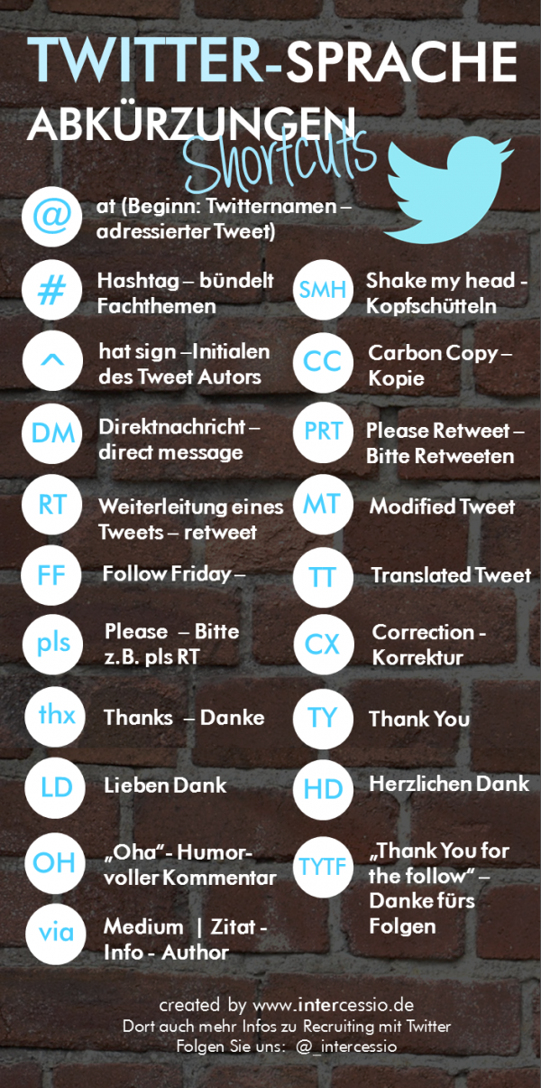 Infographic - Twitter Abkürzungen & Shortcuts by Intercessio Infographic - Twitter Abkürzungen & Shortcuts by Intercessio
