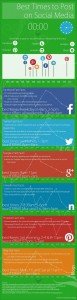 Infographic für Beste Zeit für Jobpostings