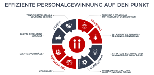 Intercessio - Effiziente Personalgewinnung auf den Punkt - Talent Acquisition für Talentfinder