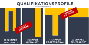 Karriere-Check - 2023 - Karrierepfade - T-Shaped-Recruiter -SKIZZE-5