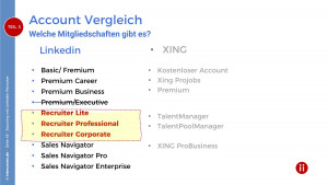 LinkedIn Recruiter - Account Versionen Vergleich