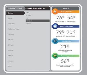 Mobile Recruiting wie werden Jobs gesucht und gefunden - Carrierbuilder