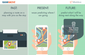 Quo Vadis Google Search - Die 4 zentralen Trends der Online Suche -2