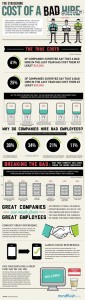 Recruiting Die Kosten einer Fehlbesetzung Infographic