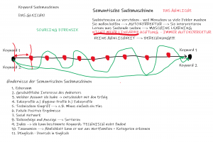 Semantische Suchmaschinen und Hindernisse - Training 30-08-2021