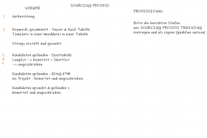 Sourcing Prozess Alt und Neu- Training 30-08-2021