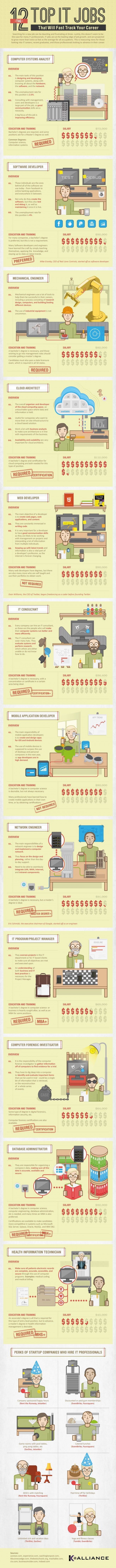 Tech-Talente verzweifelt gesucht - Infographic 12 IT-Berufe Tech-Talente verzweifelt gesucht - Infographic 12 IT-Berufe