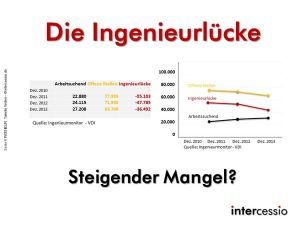 Top Ingenieur Kandidaten finden- Bild