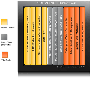 Vorschlag einer Sourcing-Bibliothek