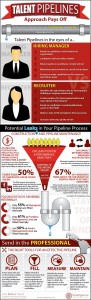 Wie entwickle ich erfolgreiche Talent Pipelines? - Infographic